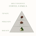 Eco friendly candle Fragrance pyramid with coffee, chocolate, and vanilla notes on a white background